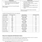 Nomenclature Of Ionic Compounds Answer Key As Well As Chemistry Nomenclature Worksheet Answers