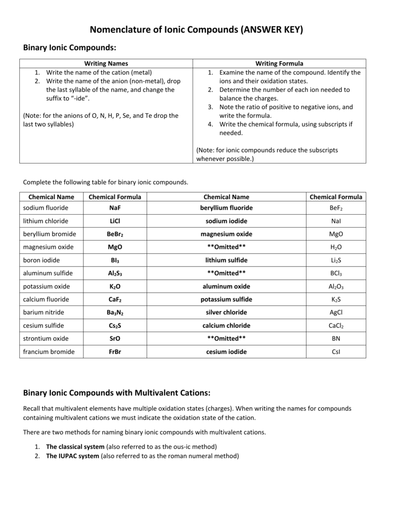 Nomenclature Of Ionic Compounds Answer Key In Names And Formulas For Ionic Compounds Worksheet Answers