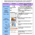 Nonfiction Text Features Handoutposter And Activities  Esl Together With Nonfiction Text Features Worksheet