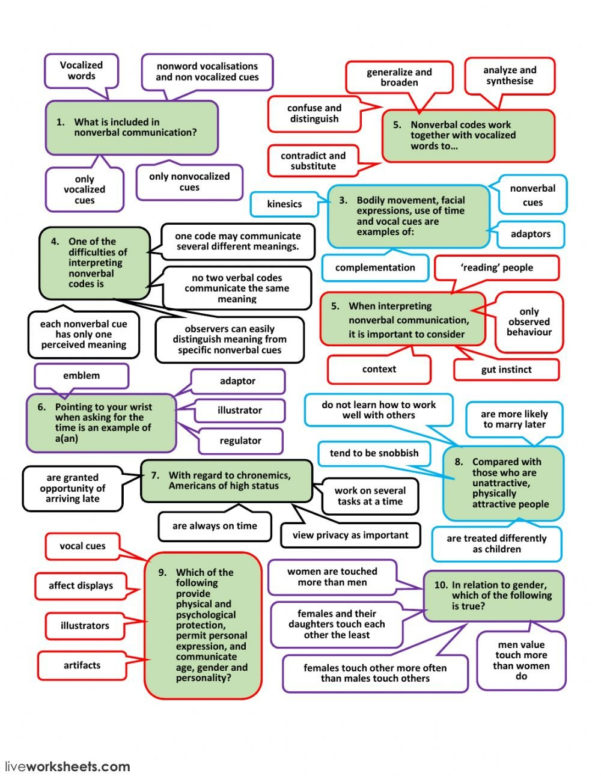 Non Verbal Communication Worksheets — excelguider.com