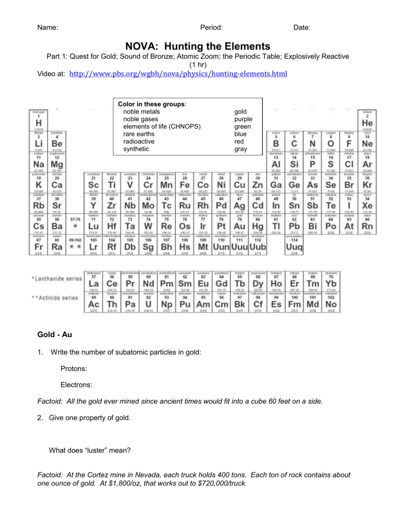 Nova Hunting The Elements With Regard To Hunting The Elements Worksheet Answers