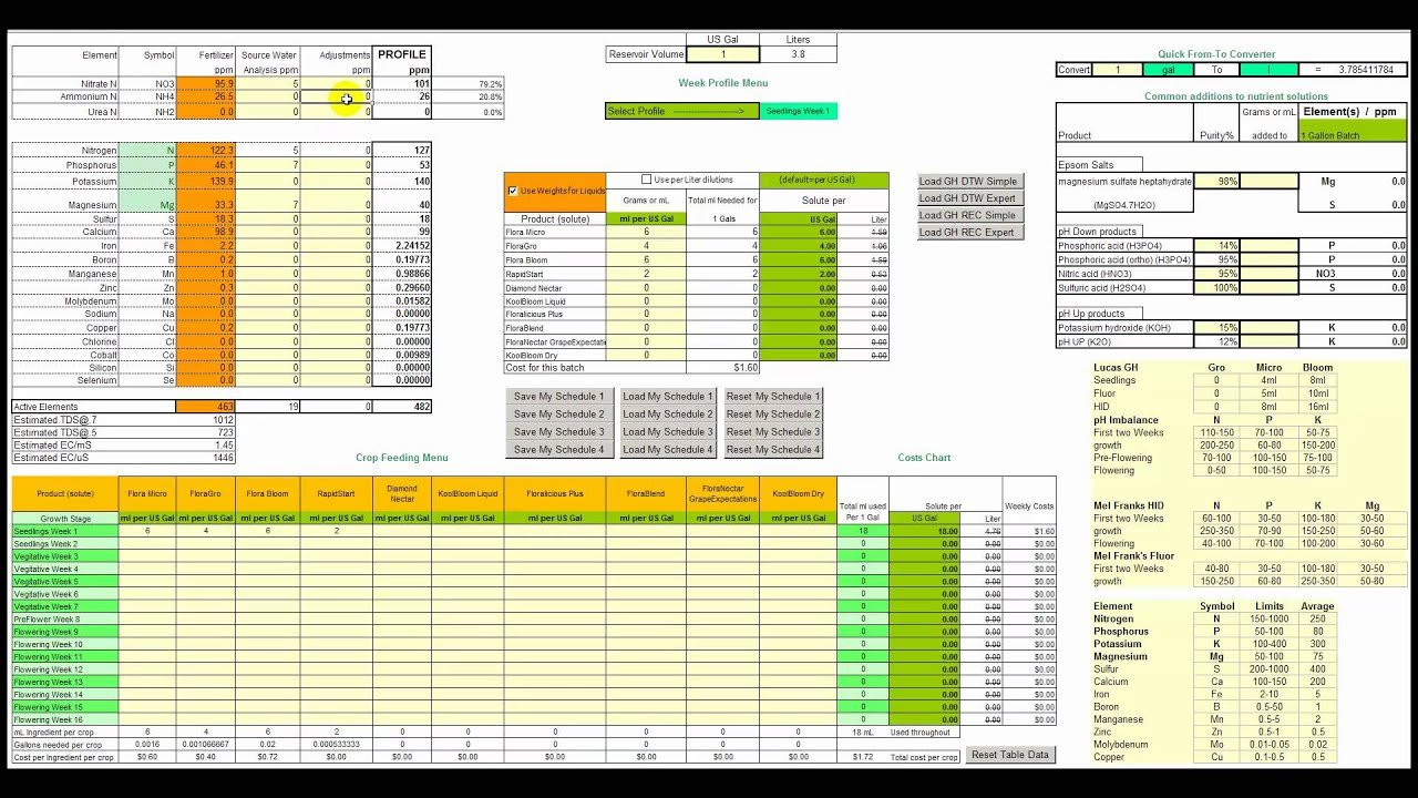 Npk Ppm Power Calculator   Youtube Within Fertilizer Calculator Spreadsheet