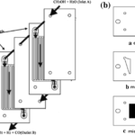 Numerical Investigation Of Uniformity Of Flow Distribution In ... For Dividing Flow Manifold Calculations With A Spreadsheet
