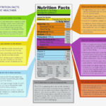 Nutrition Label Worksheet Answers Along With Reading Nutrition Labels Worksheet