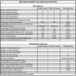 Oil & Gas Production And Injection Data Intended For Oil Change Excel Spreadsheet