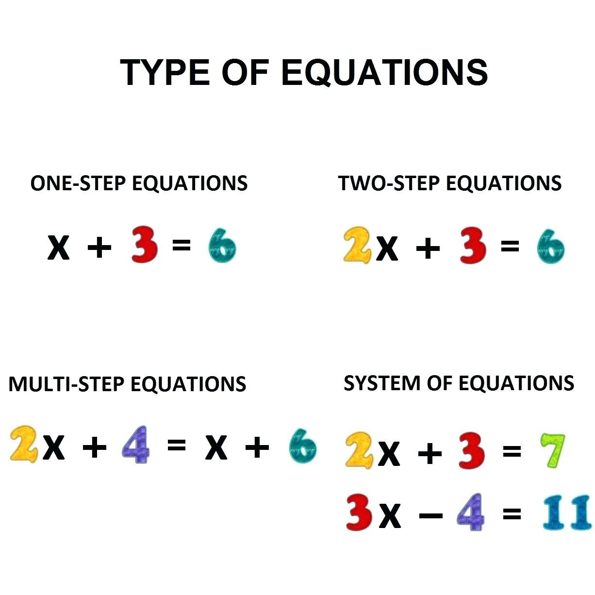 One Step Equations With Fractions Math Different Of Equations Free Also One Step Equations With Fractions Worksheet
