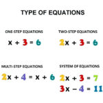One Step Equations With Fractions Math Different Of Equations Free With Regard To One Step Equations Worksheet