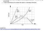 Online Graphs 2018 » Distance Time Graph Worksheet Physics  Online With Velocity Time Graph Worksheet