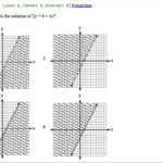 Online Graphs 2018 » Graphing Linear Inequalities In Two Variables In Graphing Systems Of Linear Inequalities Worksheet Answers