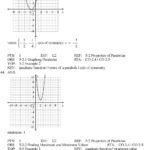 Online Graphs 2018 » Graphing Quadratic Functions In Vertex Form And Graphing A Parabola From Vertex Form Worksheet Answers