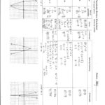 Online Graphs 2018 » Practice Worksheet Graphing Quadratic Functions As Well As Graphing Quadratics Review Worksheet Answers