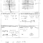 Online Graphs 2018 » Solving Systems Of Equationsgraphing Along With Inequalities Practice Worksheet