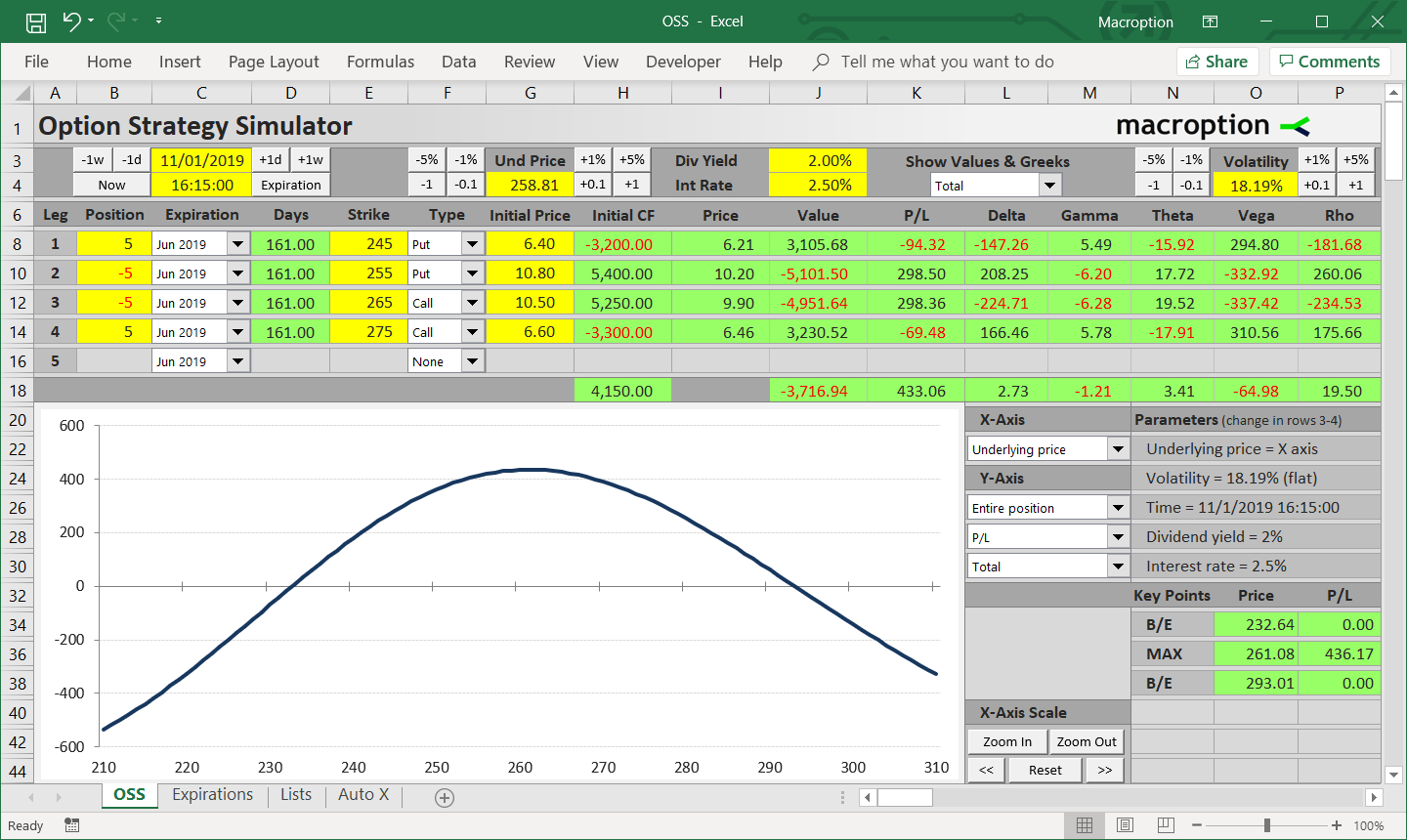Option Strategy Payoff Spreadsheet: Further Improvements - Macroption Also Option Strategy Excel Spreadsheet