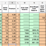 Options Tracker Spreadsheet – Two Investing Along With Option Strategy Excel Spreadsheet