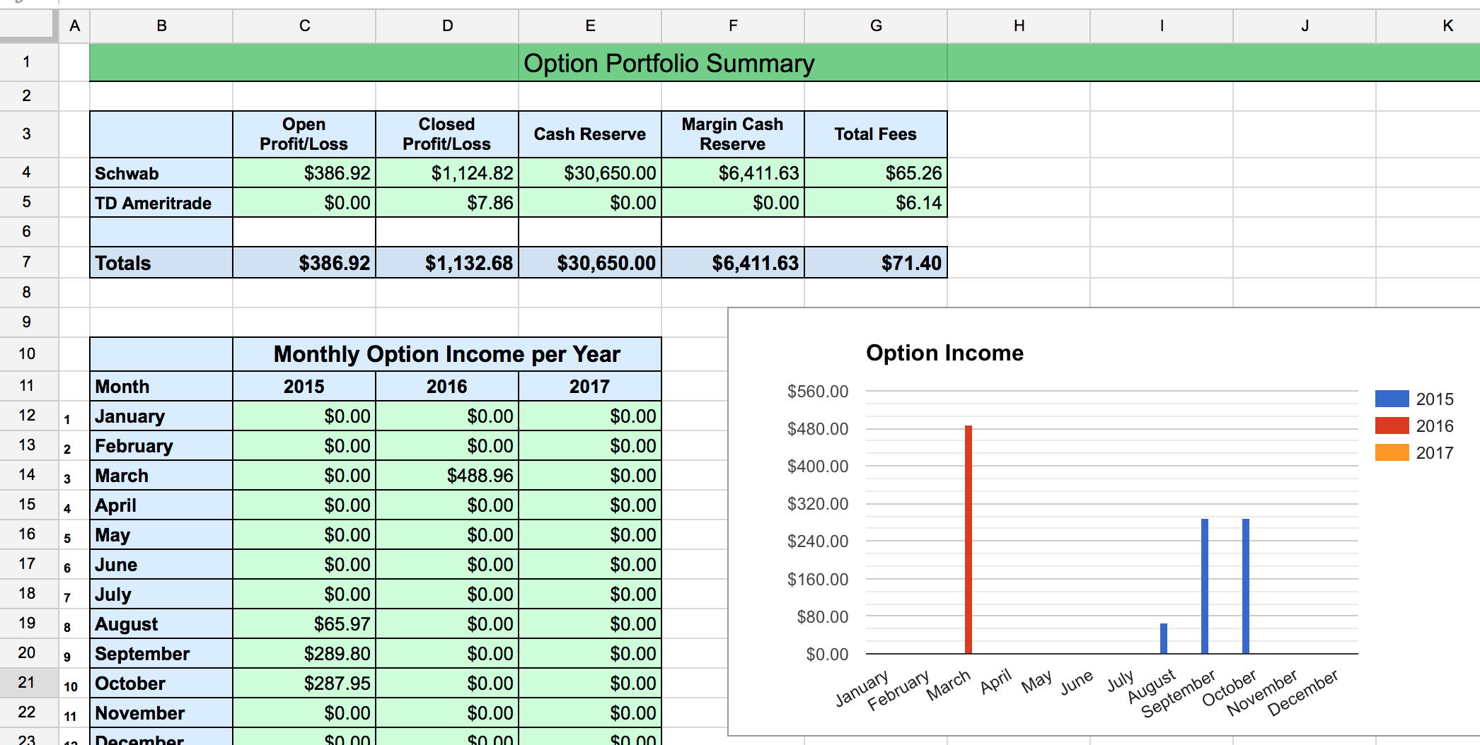 Options Tracker Spreadsheet – Two Investing Also Iron Condor Excel Spreadsheet