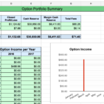 Options Tracker Spreadsheet – Two Investing Regarding Stock Options Worksheet
