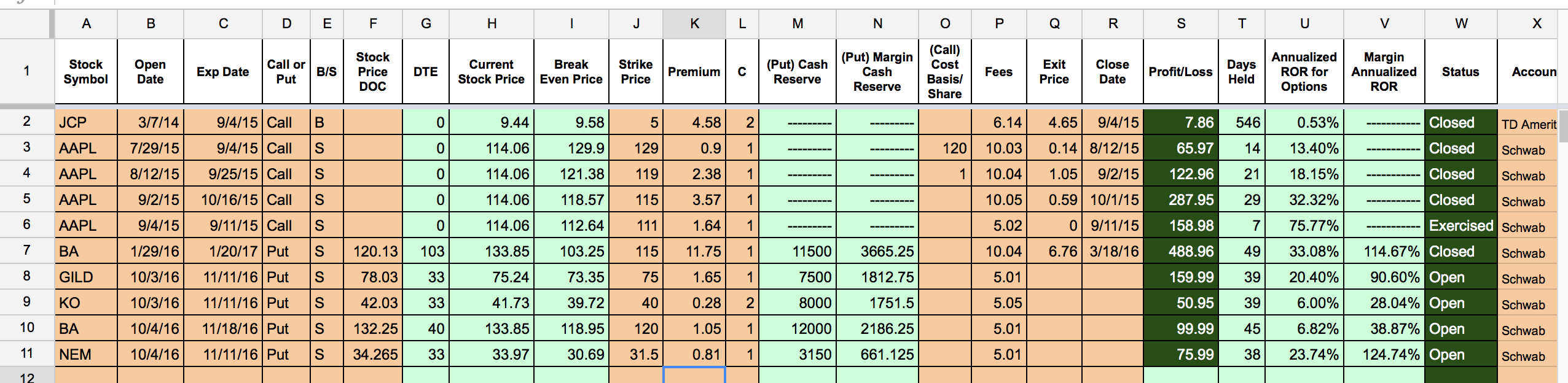 Options Tracker Spreadsheet – Two Investing Together With Stock Options Worksheet