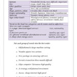 Order Of Adjectives 2 Worksheet  Free Esl Printable Worksheets Made Inside Order Of Adjectives Worksheet