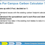 Organizational Sustainability   Ppt Download In Carbon Footprint Calculator Excel Spreadsheet
