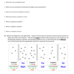 Osmosis And Diffusion Practice Intended For Biology Diffusion And Osmosis Worksheet Answer Key