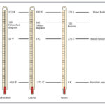 Other Units Temperature And Density Regarding Temperature Conversion Worksheet Kelvin Celsius Fahrenheit
