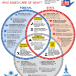Our Government  Lessons  Tes Teach For Branches Of Government For Kids Worksheet
