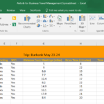 Overcoming The Pitfalls Of Airbnb For Business Travel Management Throughout Airbnb Spreadsheet