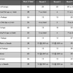 P90X Day 57 Chest  Backab Ripper X  190June Within P90X Ab Ripper X Worksheet