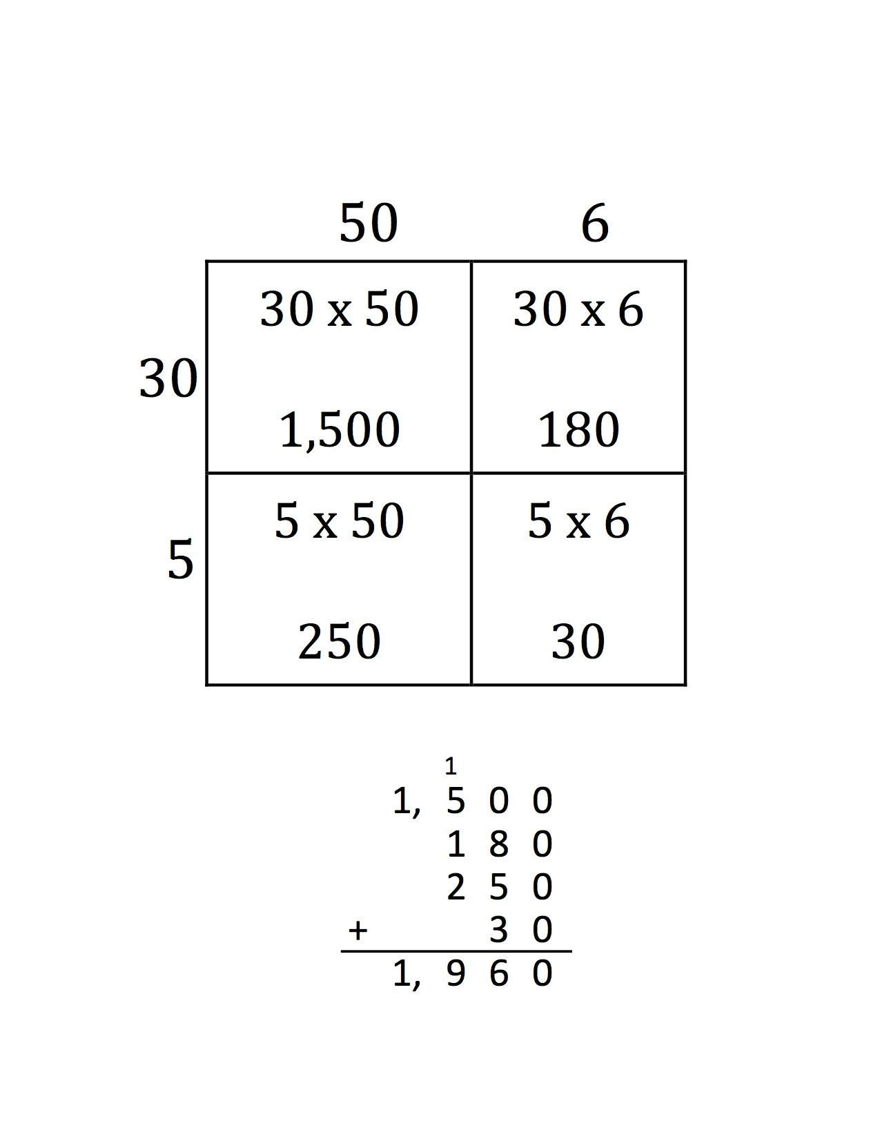 Partial Products Students Are Asked To Solve Two Multiplication Along With Multiply Using Partial Products 4Th Grade Worksheets