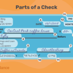 Parts Of A Check And Where To Find Information Pertaining To Parts Of A Check Worksheet