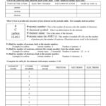 Parts Of The Atom Worksheet With Regard To Protons Neutrons And Electrons Worksheet Answer Key