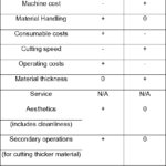 Pdf] Laser Cutting Machine: Justification Of Initial Costs ... Pertaining To Plasma Cutting Cost Spreadsheet