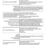 Perception Self And Communication  Interactive Worksheet For Non Verbal Communication Worksheets