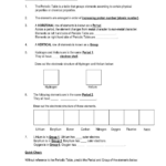 Periodic Table Ks4 Fresh Atomic Structure Practice Worksheet With Regard To Atomic Structure Practice Worksheet