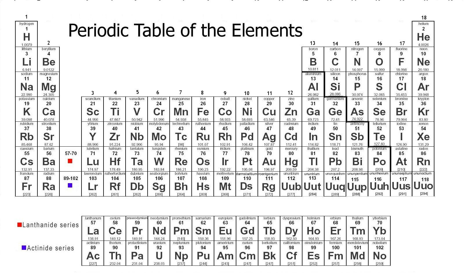Periodic Table  Mr Hookham's Science Regarding Periodic Table Worksheet For Middle School