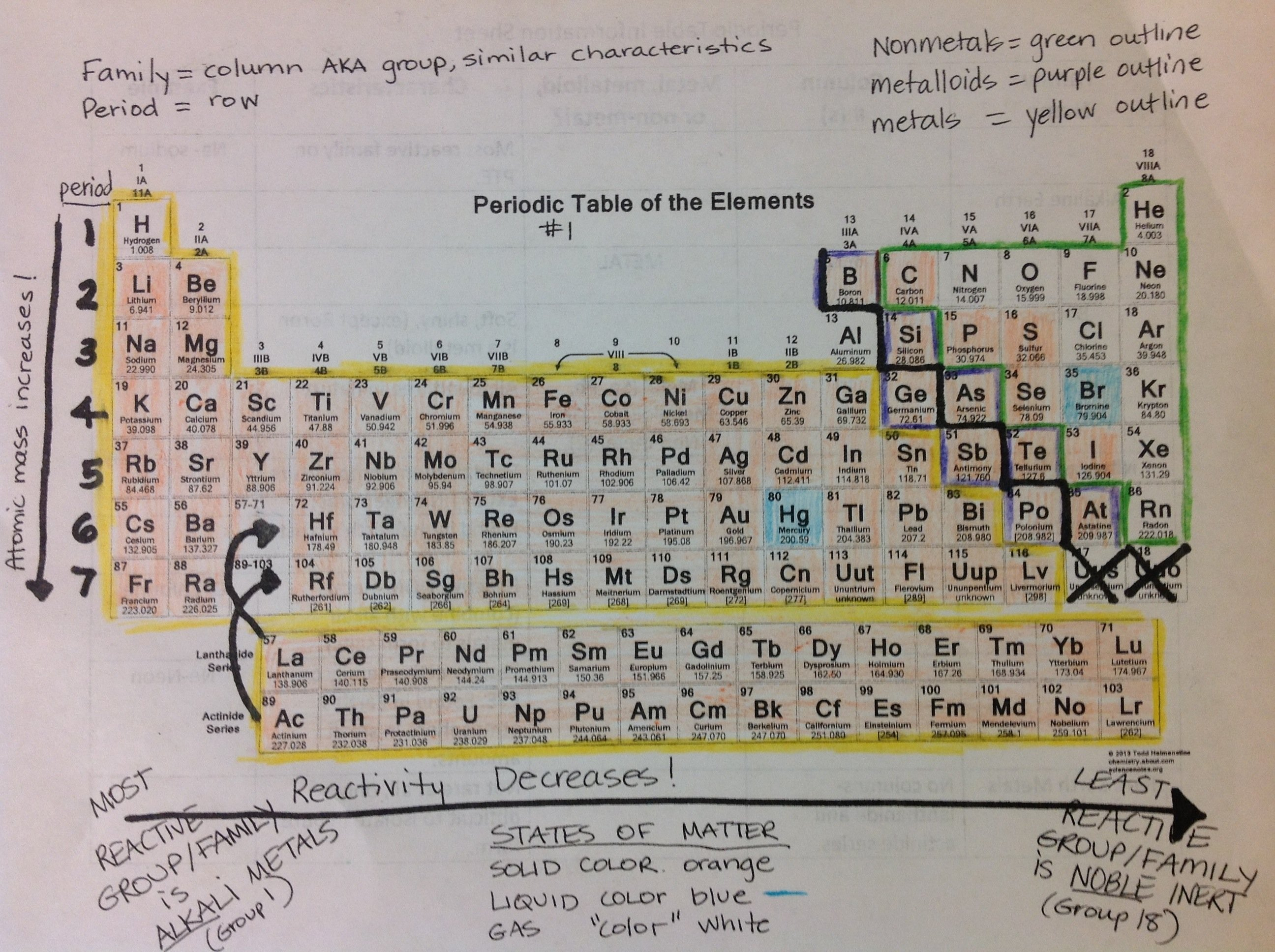 Periodic Table – Science With Mrs Barton For Periodic Table Magic Square Worksheet Answers