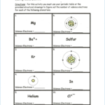 Periodic Table With Atomic Mass And Valency Pdf New Valence Regarding Valence Electrons And Ions Worksheet