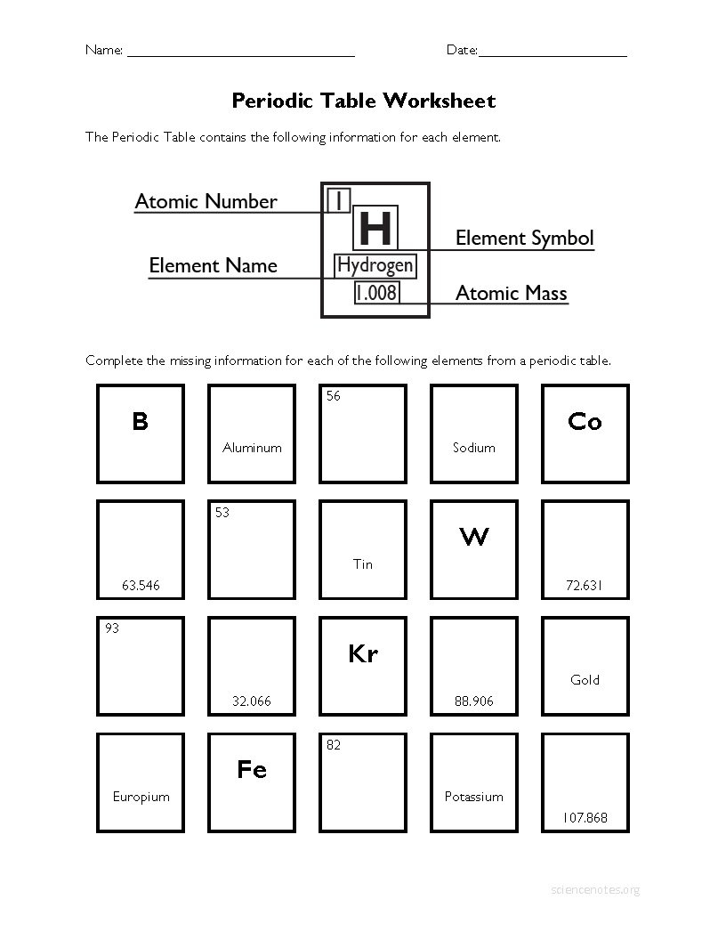 Periodic Table Worksheet For Chemistry Periodic Table Worksheet Answer Key