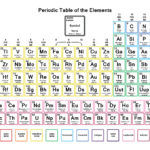 Periodic Table Worksheet For Middle School Christmas Worksheets Regarding Periodic Table Worksheet For Middle School