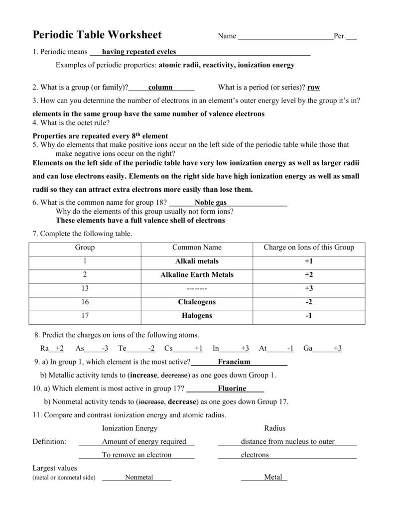 Periodic Table Worksheet For Worksheet Periodic Table Answer Key