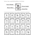 Periodic Table Worksheet  Page 2 Of 2 Also Using The Periodic Table Worksheet