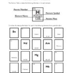 Periodic Table Worksheets With Chemistry Periodic Table Worksheet 2 Answer Key