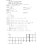 Periodic Trends Worksheet  General Chemistry  Quiz  Docsity Also Chemistry Periodic Table Worksheet Answer Key