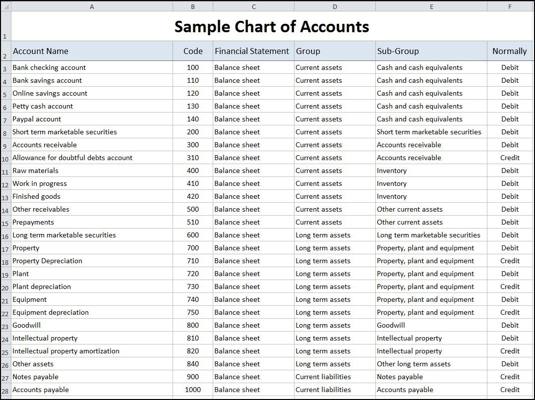 Personal Chart Of Accounts Template - Demir.iso Consulting.co Along With Personal Finance Chart Of Accounts