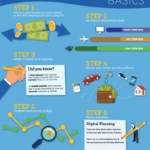 Personal Finance 101: Budgeting Basics | Credit Union Banking Fort ... Along With Personal Budget Finance