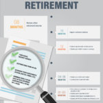Personal Savings Archives  New York Retirement News Inside Retirement Income Worksheet