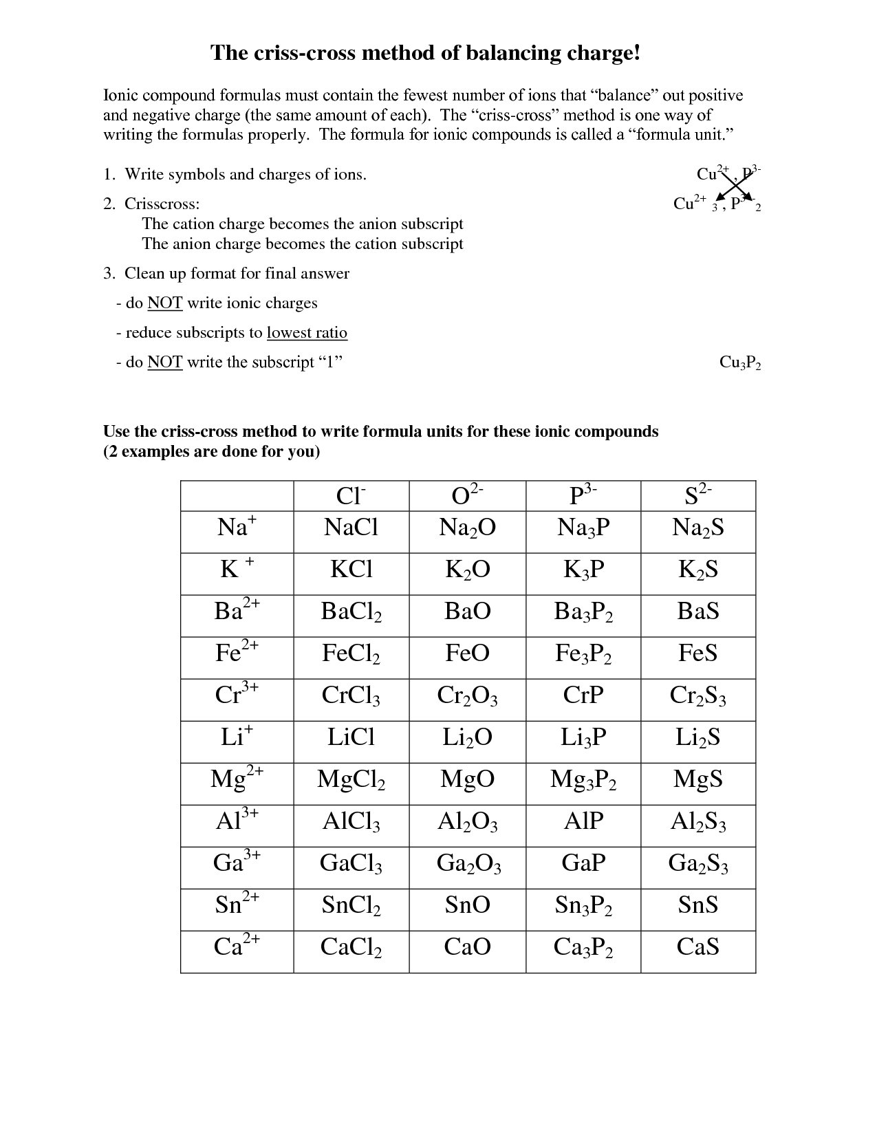 Petite Chemical Formula Writing Worksheet Set 3 Best S About Formula For Writing Chemical Formulas Worksheet Answer Key