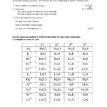 Petite Chemical Formula Writing Worksheet Set 3 Best S About Formula With Regard To Charges Of Ions Worksheet Answer Key