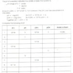 Ph And Poh Calculations Worksheet  Yooob For Ph Worksheet Answer Key