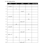 Ph And Poh Practice Worksheet Throughout Reading A Tape Measure Worksheet